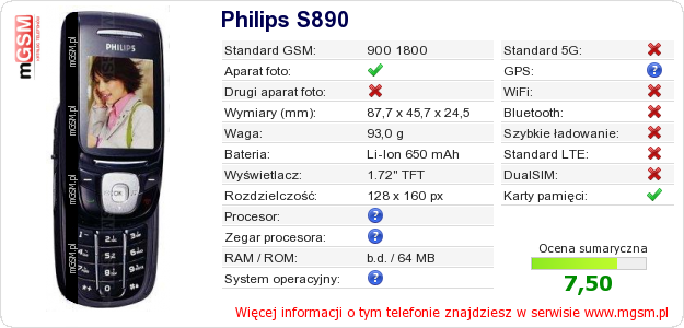 Dane telefonu Philips S890