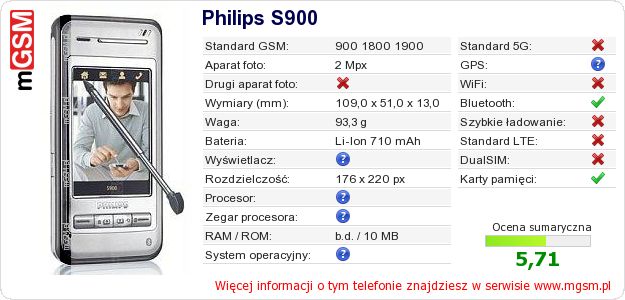 Dane telefonu Philips S900 Dane telefonu Philips S900