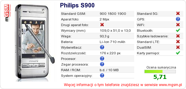 Dane telefonu Philips S900