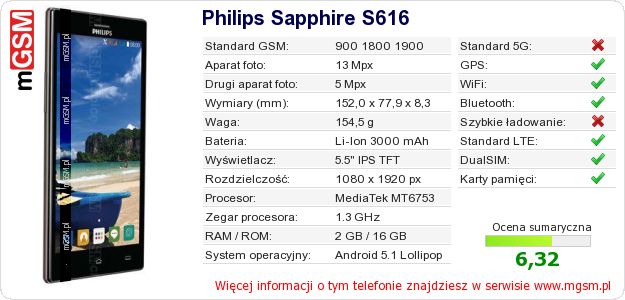 Dane telefonu Philips Sapphire S616