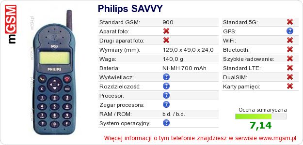 Dane telefonu Philips SAVVY