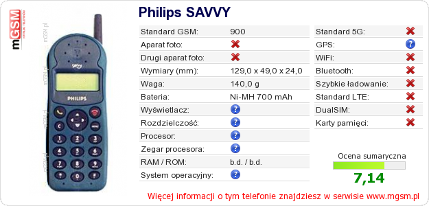 Dane telefonu Philips SAVVY Dane telefonu Philips SAVVY