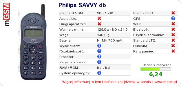 Dane telefonu Philips SAVVY db Dane telefonu Philips SAVVY db
