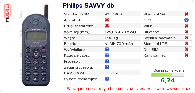 Dane telefonu Philips SAVVY db