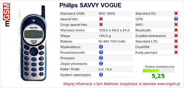 Dane telefonu Philips SAVVY VOGUE Dane telefonu Philips SAVVY VOGUE