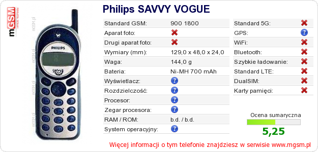 Dane telefonu Philips SAVVY VOGUE Dane telefonu Philips SAVVY VOGUE
