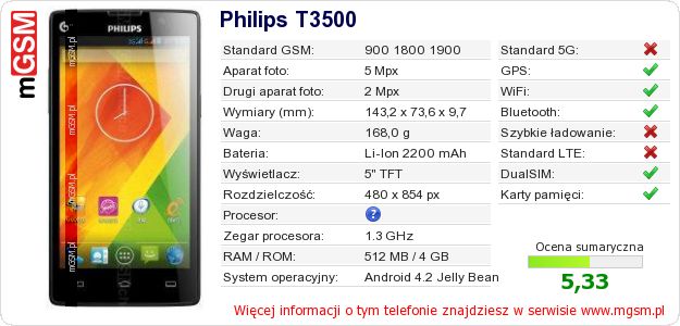 Dane telefonu Philips T3500