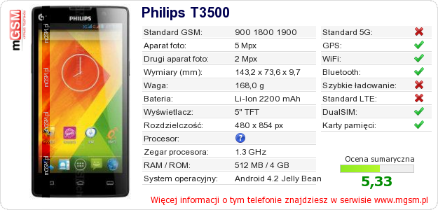 Dane telefonu Philips T3500 Dane telefonu Philips T3500