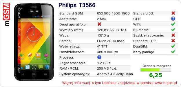 Dane telefonu Philips T3566 Dane telefonu Philips T3566