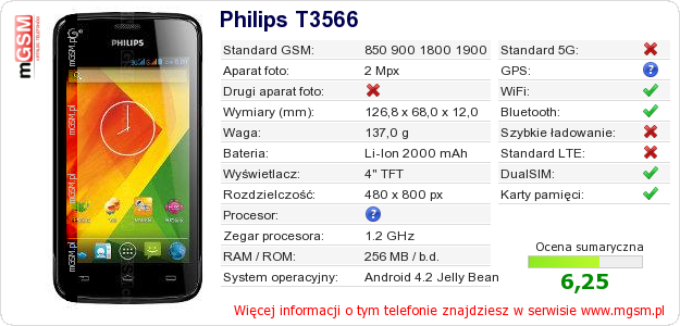 Dane telefonu Philips T3566