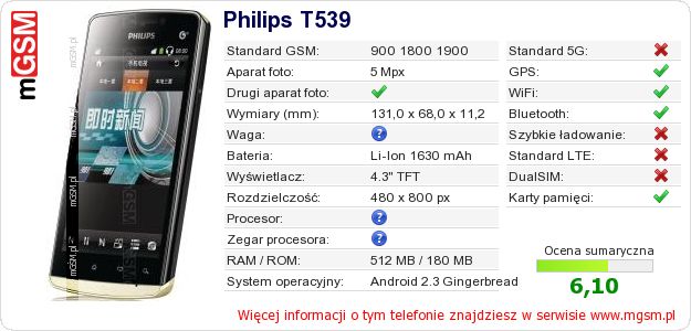 Dane telefonu Philips T539