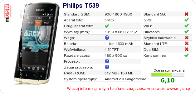 Dane telefonu Philips T539