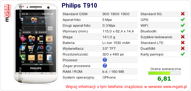 Dane telefonu Philips T910
