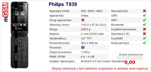 Dane telefonu Philips T939