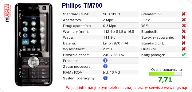 Dane telefonu Philips TM700