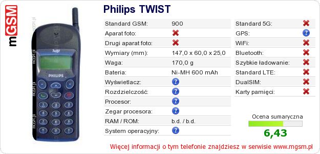 Dane telefonu Philips TWIST Dane telefonu Philips TWIST