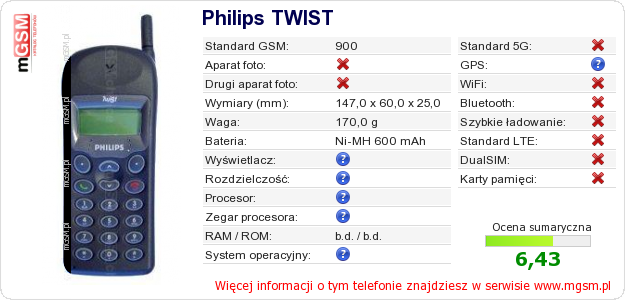 Dane telefonu Philips TWIST