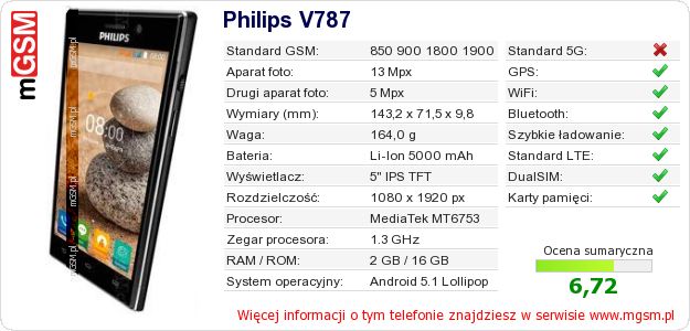 Dane telefonu Philips V787 Dane telefonu Philips V787