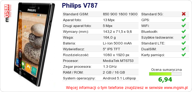Dane telefonu Philips V787