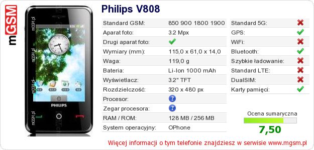 Dane telefonu Philips V808