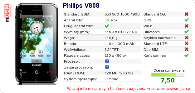 Dane telefonu Philips V808 Dane telefonu Philips V808