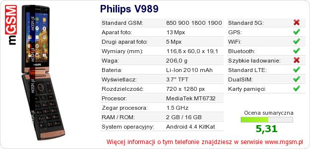 Dane telefonu Philips V989