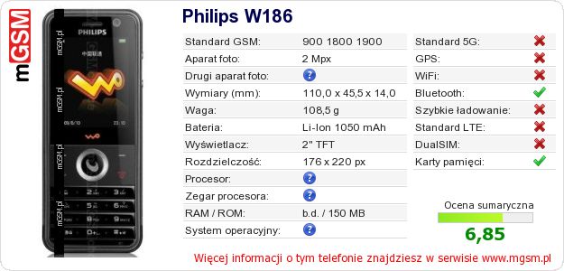 Dane telefonu Philips W186 Dane telefonu Philips W186