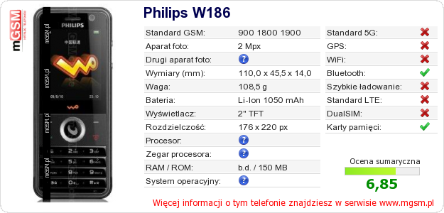 Dane telefonu Philips W186