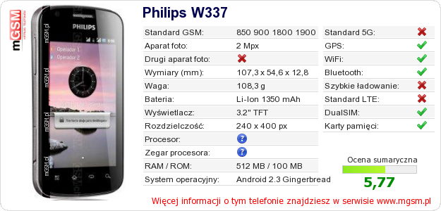Dane telefonu Philips W337
