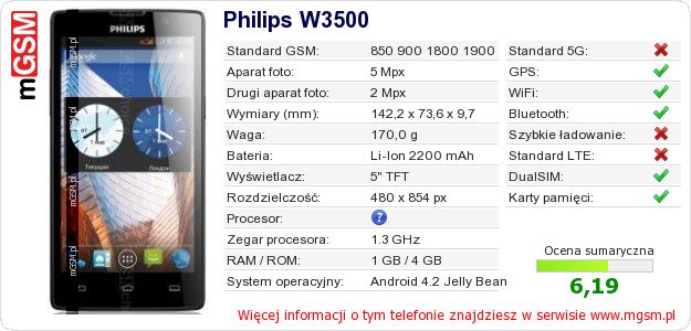 Dane telefonu Philips W3500