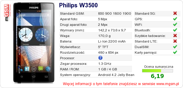 Dane telefonu Philips W3500