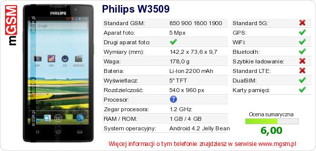 Dane telefonu Philips W3509