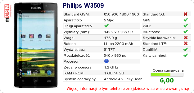 Dane telefonu Philips W3509