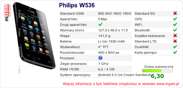 Dane telefonu Philips W536