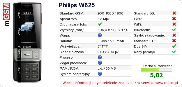 Dane telefonu Philips W625 Dane telefonu Philips W625