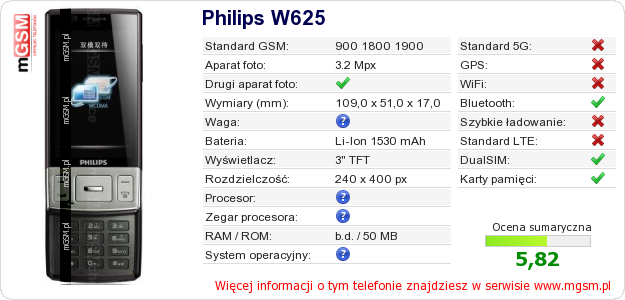 Dane telefonu Philips W625