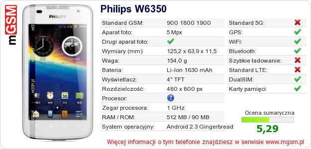 Dane telefonu Philips W6350