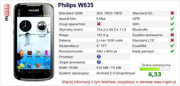 Dane telefonu Philips W635