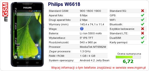 Dane telefonu Philips W6618 Dane telefonu Philips W6618