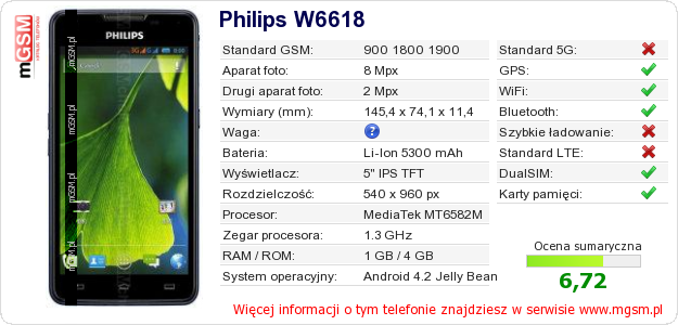Dane telefonu Philips W6618
