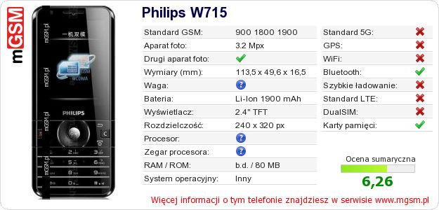 Dane telefonu Philips W715