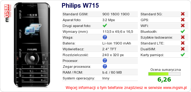 Dane telefonu Philips W715