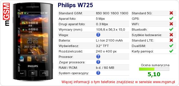 Dane telefonu Philips W725 Dane telefonu Philips W725