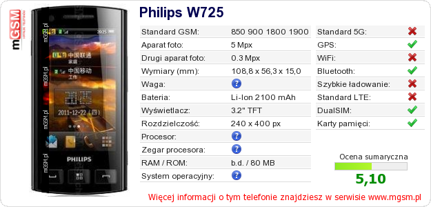 Dane telefonu Philips W725