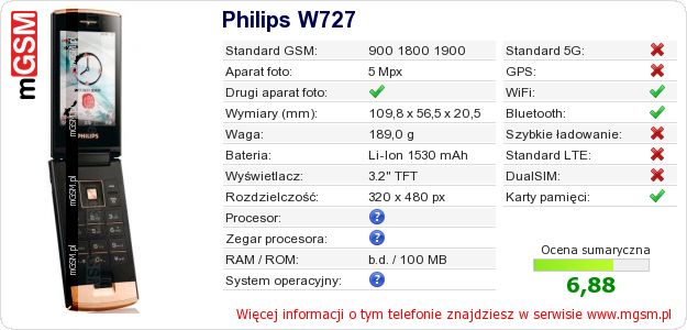 Dane telefonu Philips W727