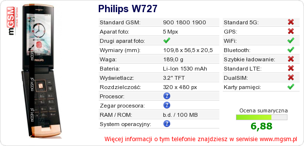 Dane telefonu Philips W727