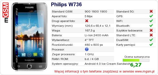 Dane telefonu Philips W736 Dane telefonu Philips W736