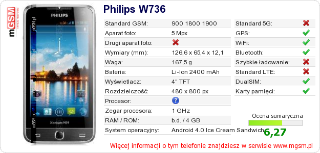 Dane telefonu Philips W736