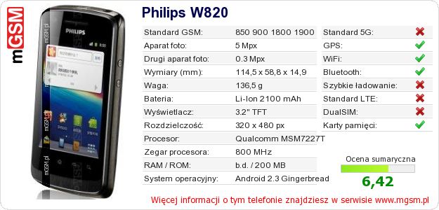 Dane telefonu Philips W820