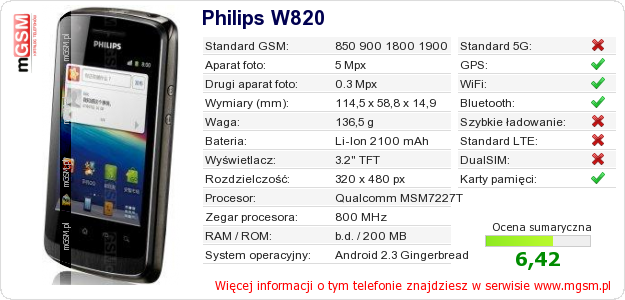 Dane telefonu Philips W820 Dane telefonu Philips W820